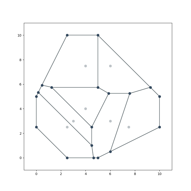 Voronoi diagram result